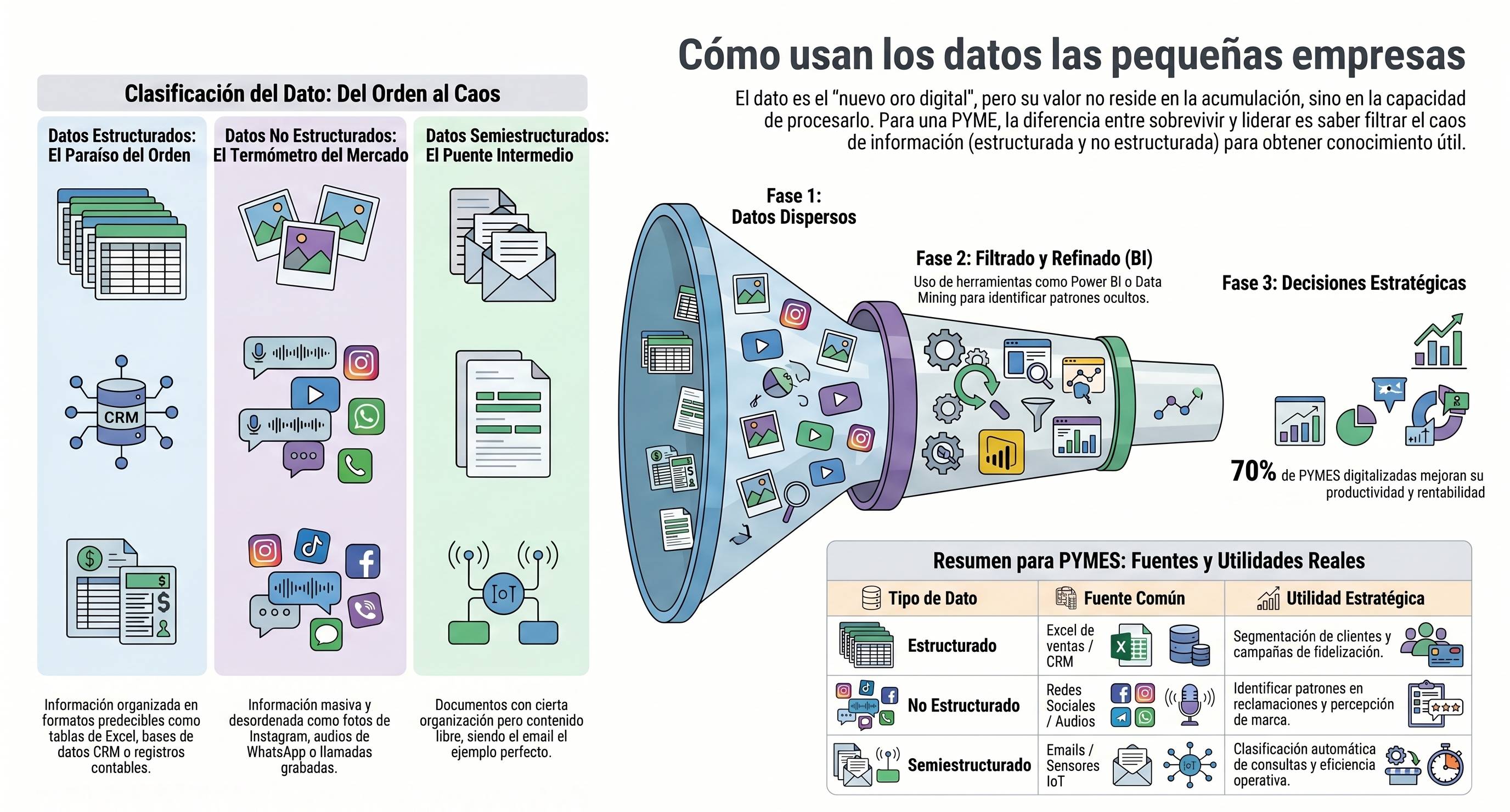 Big Data para Pymes