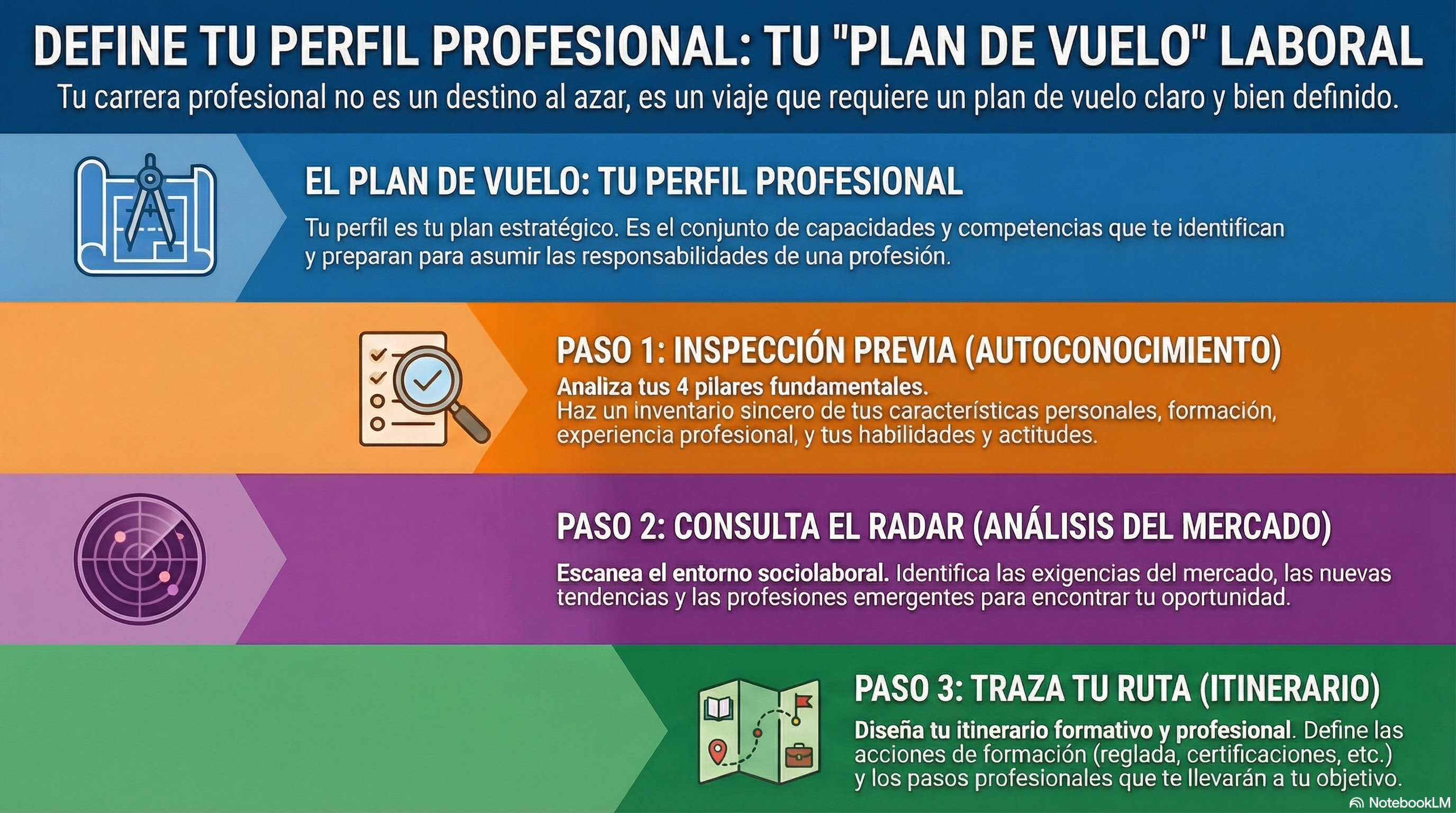 Infografia Plan