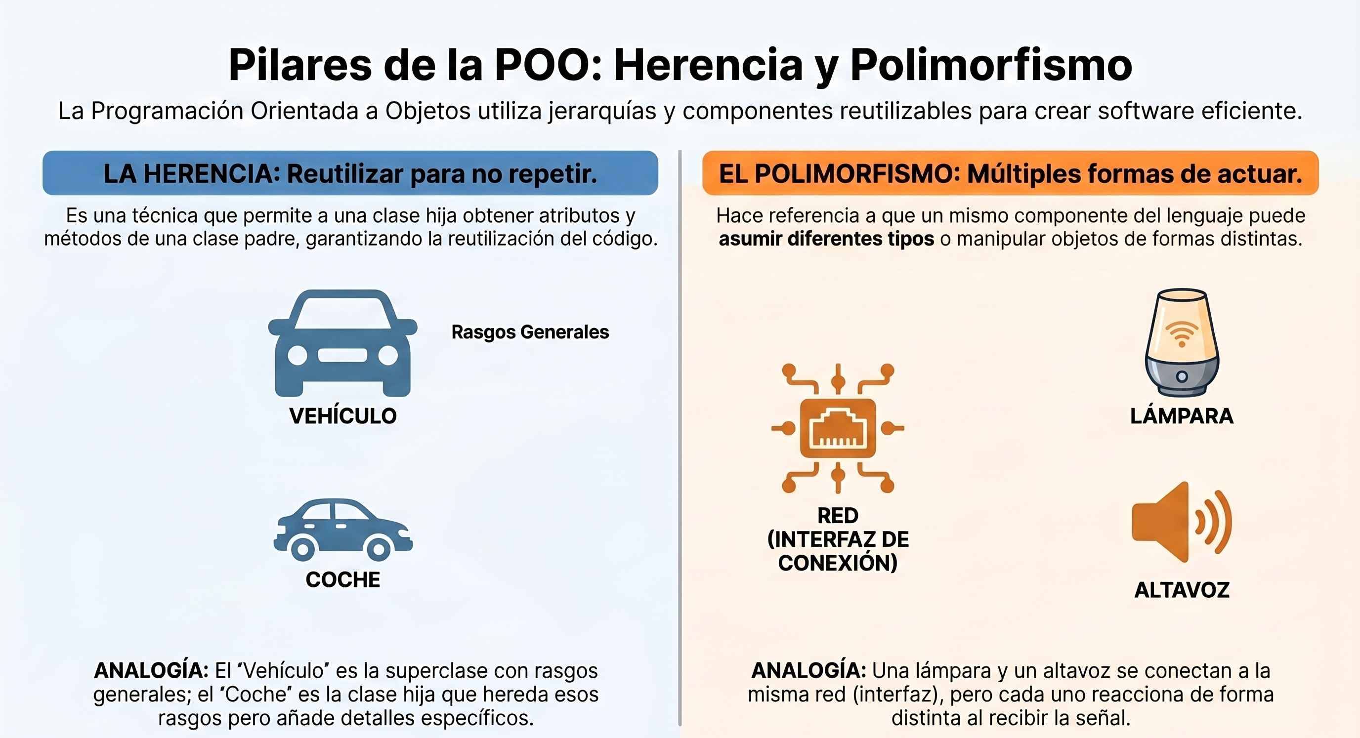 Herencia y Polimorfismo